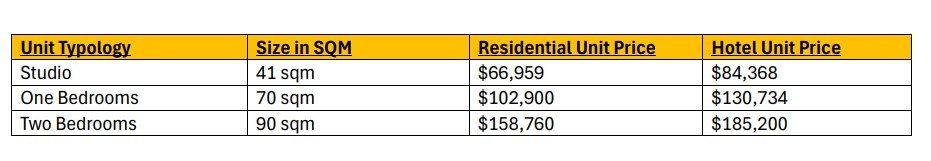 DG West Pricing Table